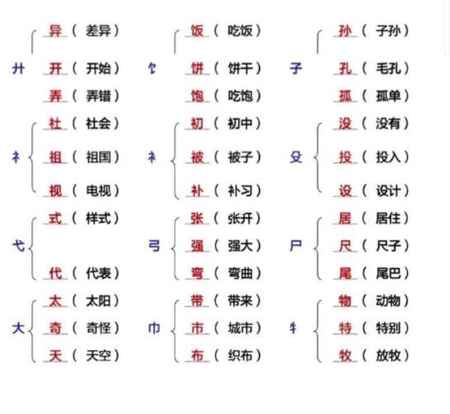 其字加什么偏旁能组成一个字