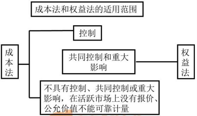 会计计量的本质