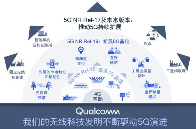 5G无线接入点关键技术包括哪些