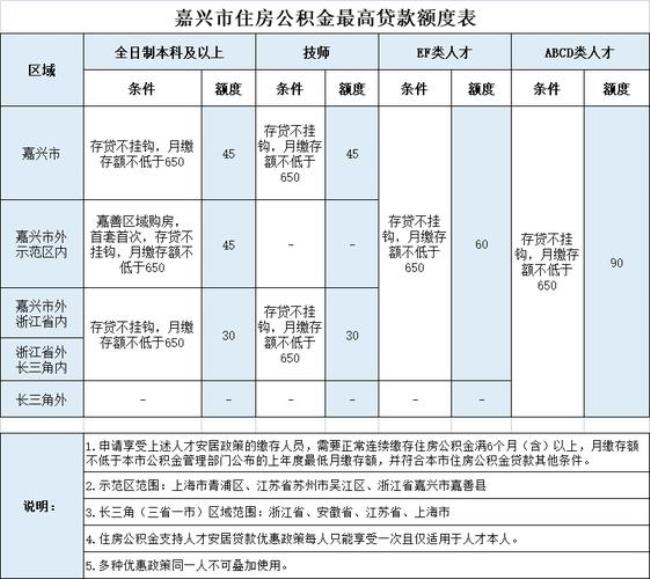 首次缴纳公积金怎么办理