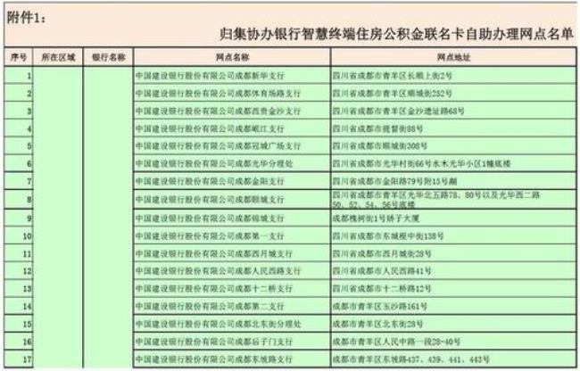 公积金联名卡变更是什么意思