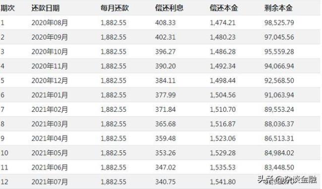 商贷10万还3年每月还多少