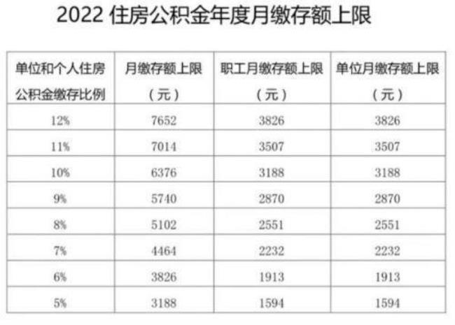 国管公积金一年可以取几次