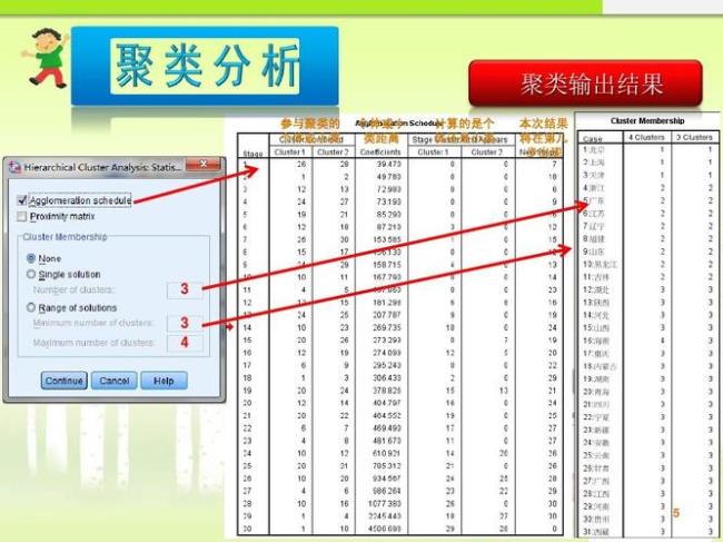 因子分析spss怎么做因子分析数据