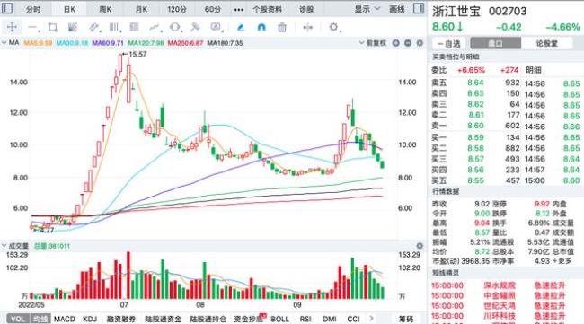 股票上涨10倍是什么意思