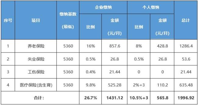 北京自费社保一年需交多少