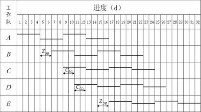 流水节拍和施工持续时间一样吗