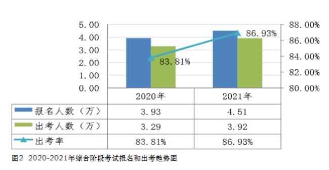 cpa销售数据分析什么意思