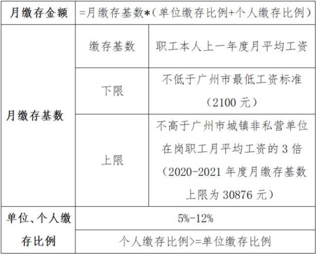 已经交公积金最高交多少