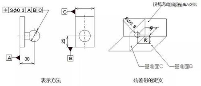 CNC 形位公差符号含义