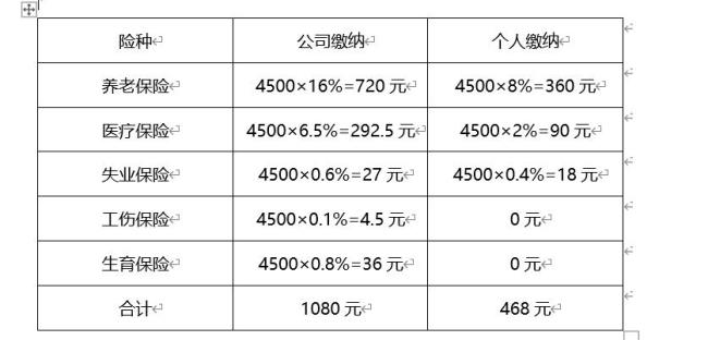 国企到手4500公积金交多少