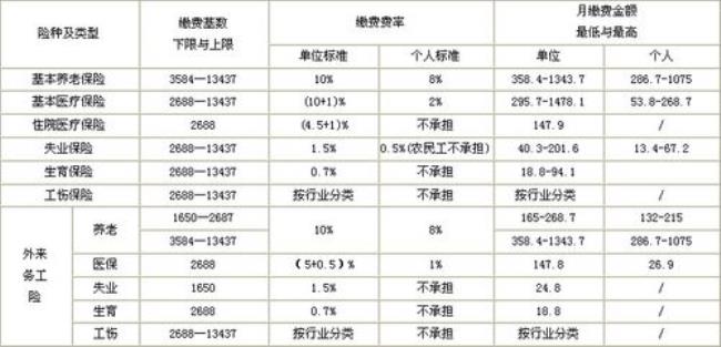 公积金基数6500是什么意思