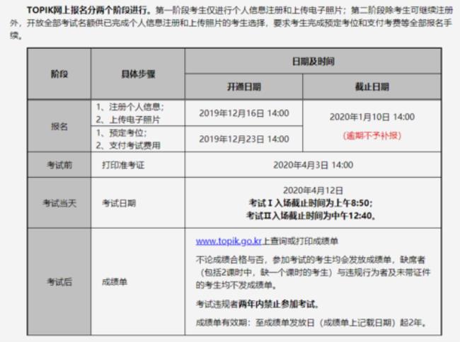 topik报名流程