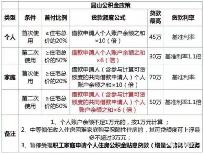 公积金园区转市区要多长时间