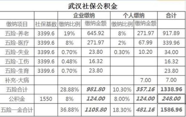 在武汉辞职后社保怎么处理