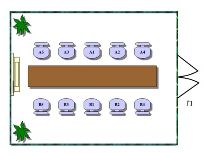 会议座次礼仪相对式