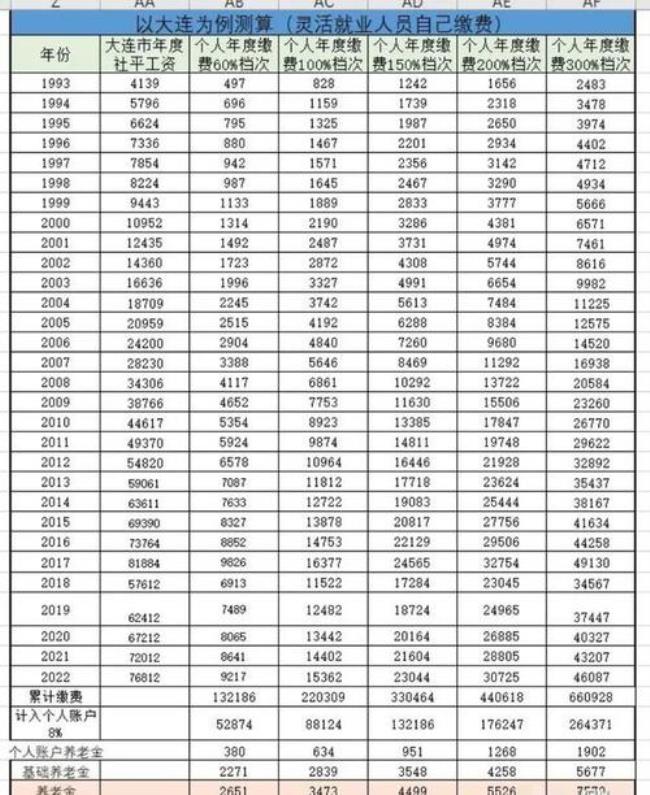 42年工龄80%缴纳社保退休领多少