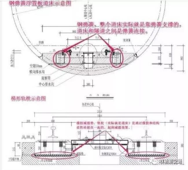 高铁减震的工作原理