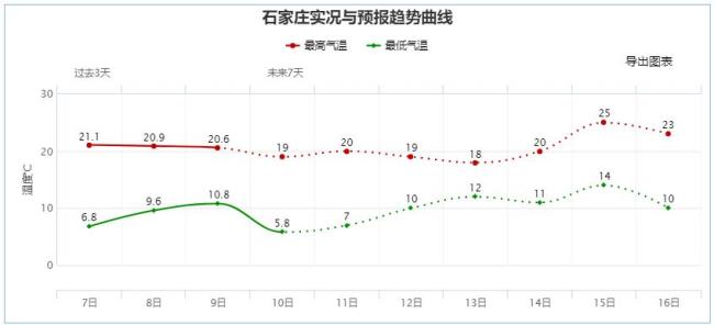 冰点下降值计算