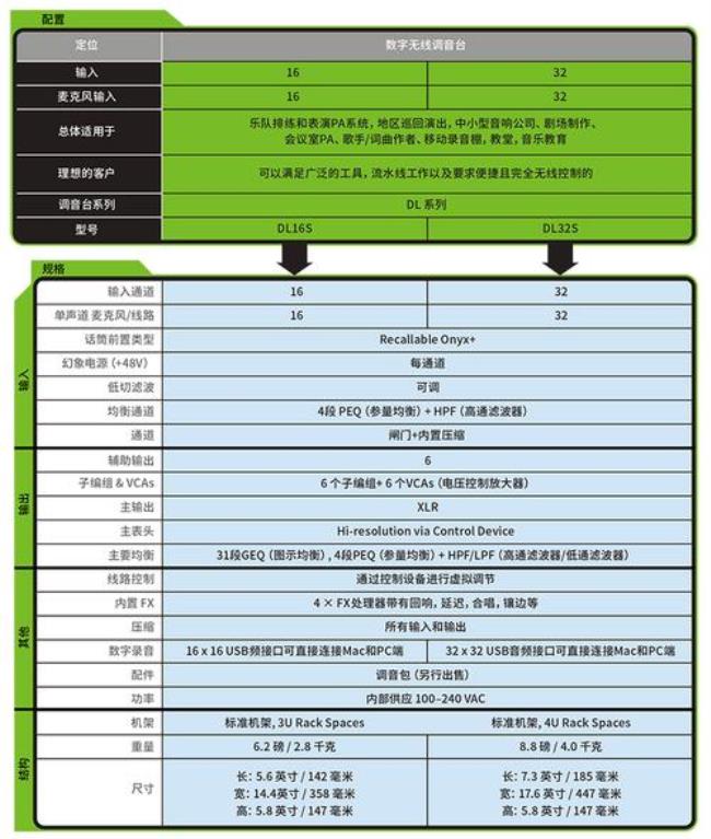 轰天炮t16与t16s哪款性能好