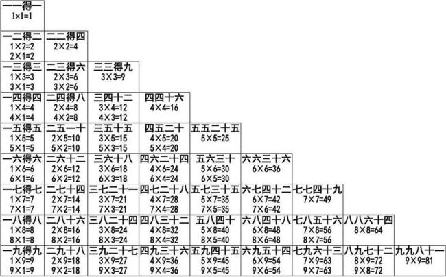 九九乘法口诀和乘法算式的区别