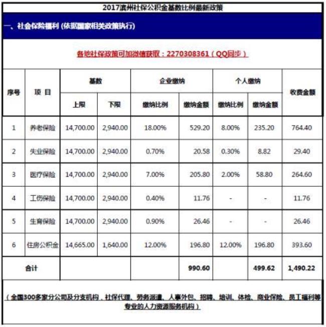 公积金基数9000个人缴纳多少