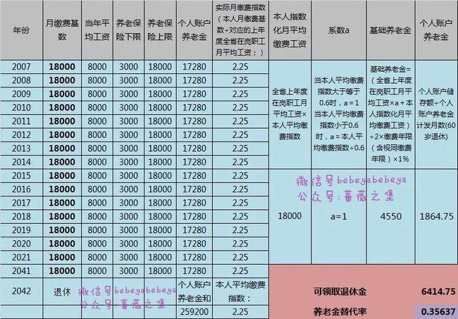 厦门社保交30年退休每月拿多少