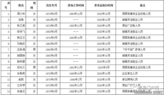 一个月750的社保退休能领多少