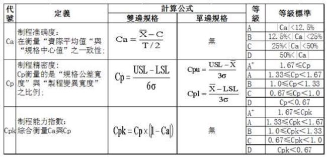 计算CP和CPK是多少