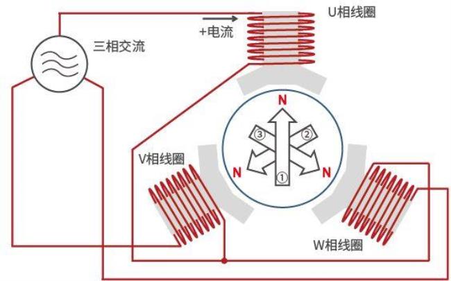 什么是电机的可逆原理