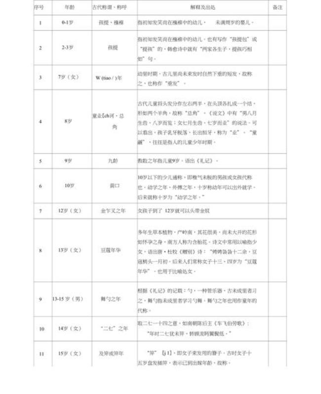 古代人的平均年龄是多少