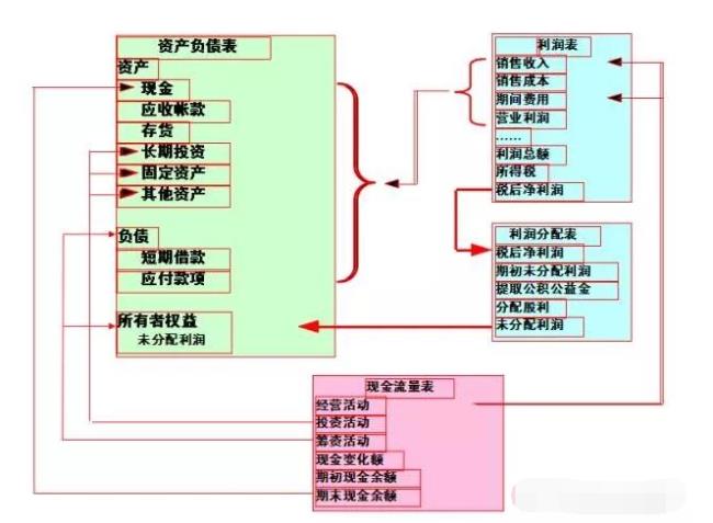 负债筹资对企业的影响