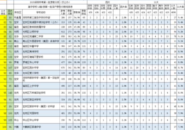 101集团有哪些学校