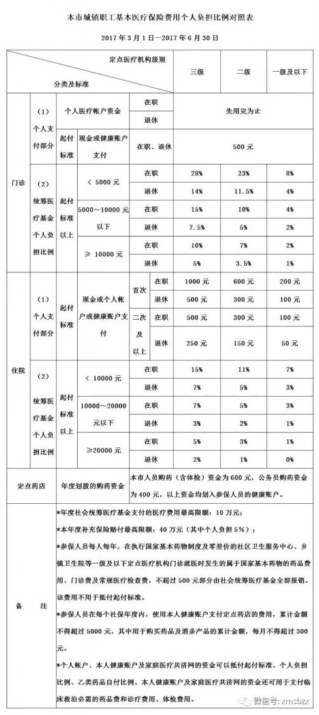 个人缴纳社保和领社保的算法