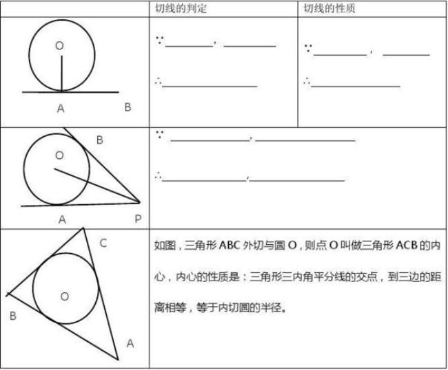 圆的两条切线交于一点的性质