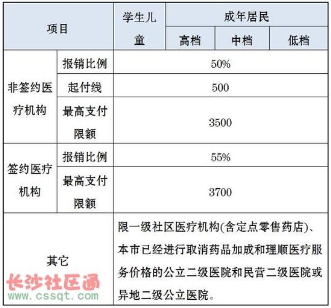 天津新生儿医保卡网上怎么办理