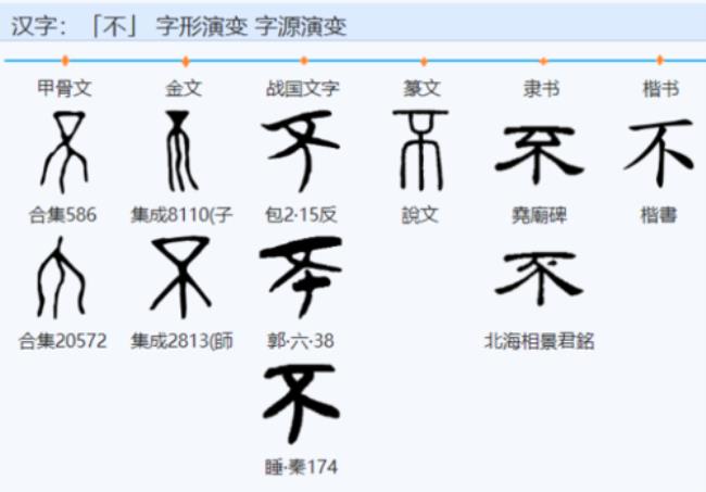 子的繁体字怎么写