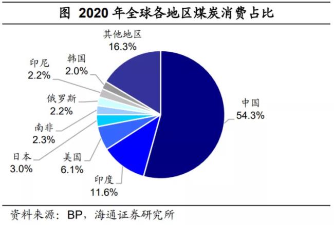 人体能源取之不尽的原因