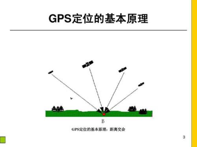 gps技术概念及原理