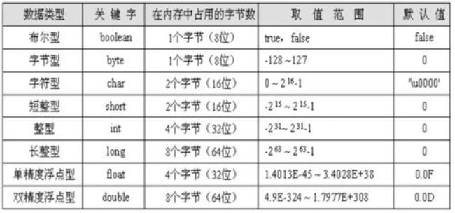 String是最基本的数据类型吗