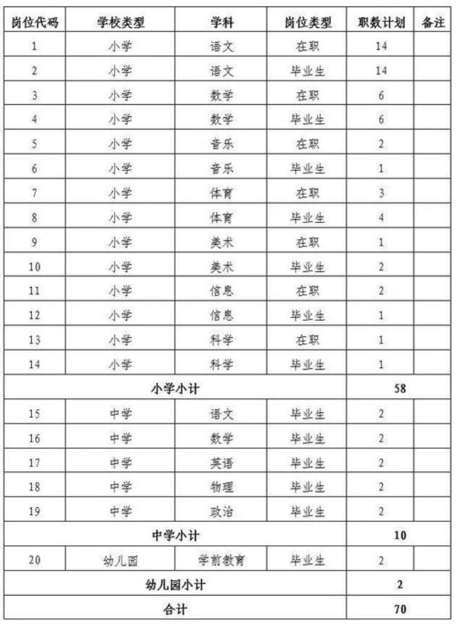 中小学一级教师岗位等级是几级