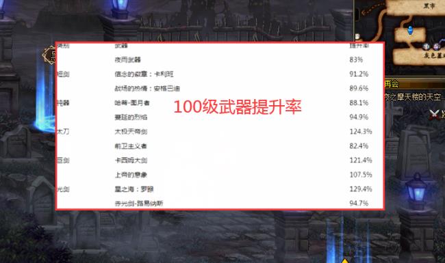 dnf100级各个职业毕业武器