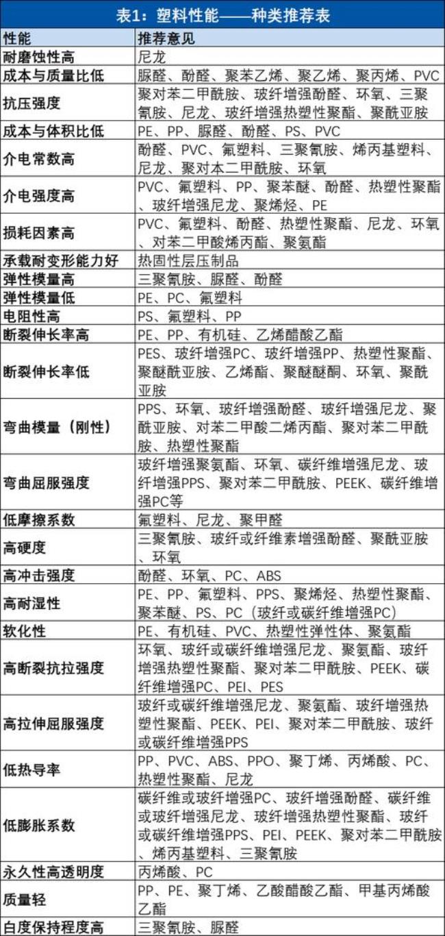 塑料的功能作用是什么