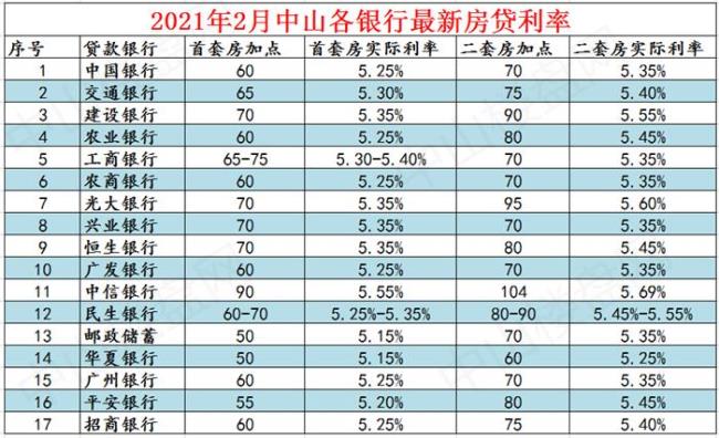 贷款50万10年月供5500.年化利率是多少