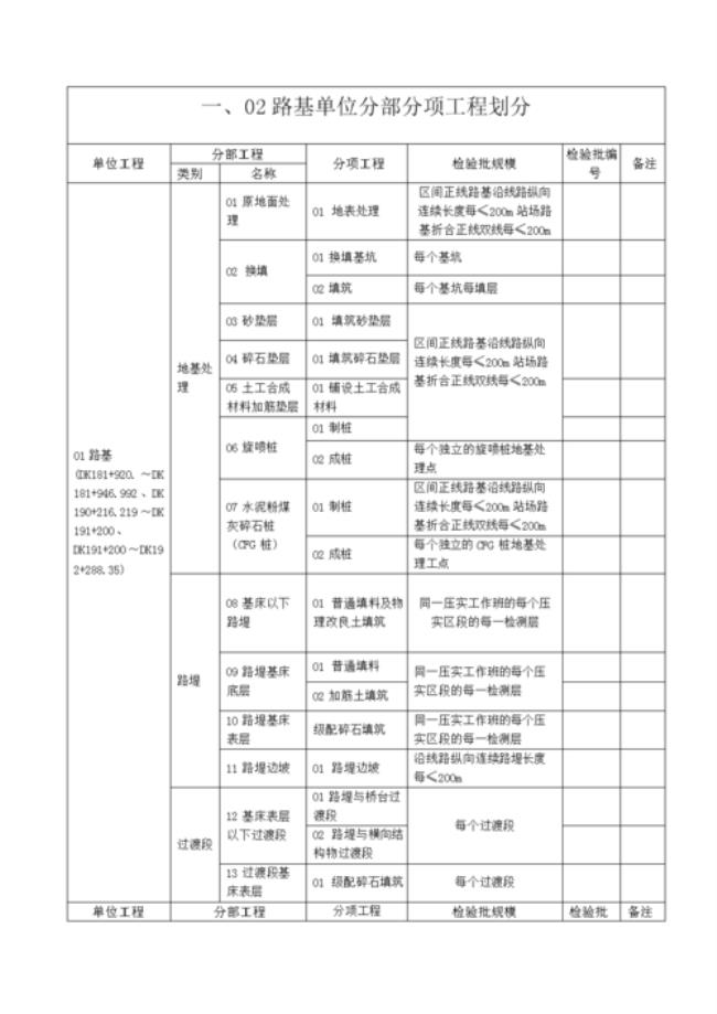 分部分项单位单项大小排序