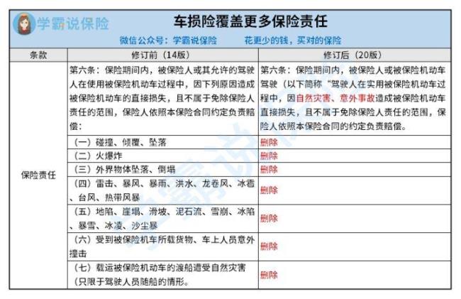 爱车宝有必要买吗