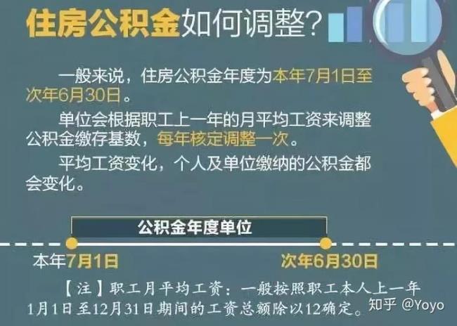 足额缴纳公积金缴存基数怎么算