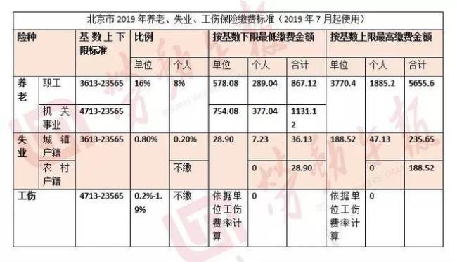 个人失业时社保可以按月交吗