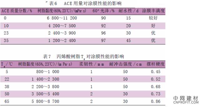 聚氨酯丙烯酸酯有毒吗