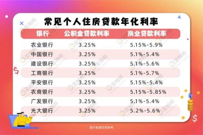 装修贷2.8实际利率多少